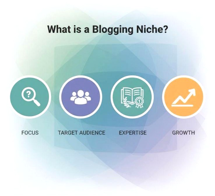 What Is a Blog Niche?