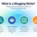 What is a blogging niche infographic showing focus, target audience, expertise, and growth for successful blogging